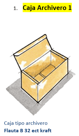 Cajas de Carton Corrugado